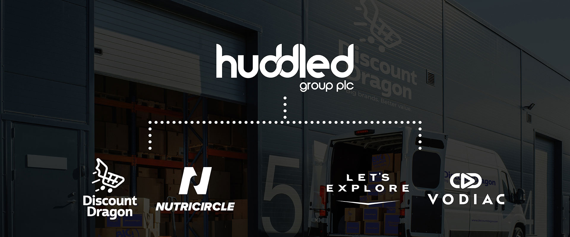 Huddled Group plc –  Final Results